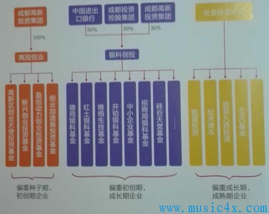 盈创动力股权融资服务示意图