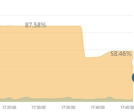 Mysql内存占有率