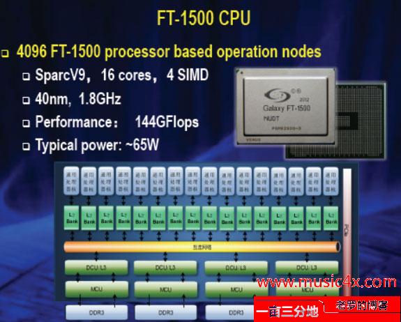 FT-1500CPU