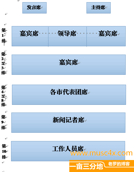 科技投资推介会会场示意图