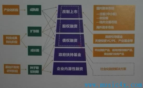 盈创动力理论基础示意图