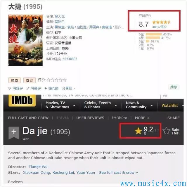 豆瓣和IMDB上评分对 大捷的评分